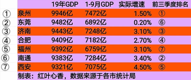 中国3季度gdp增量