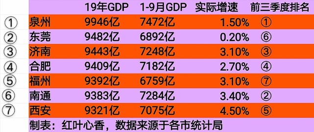 中国3季度gdp增量_中国地图(3)