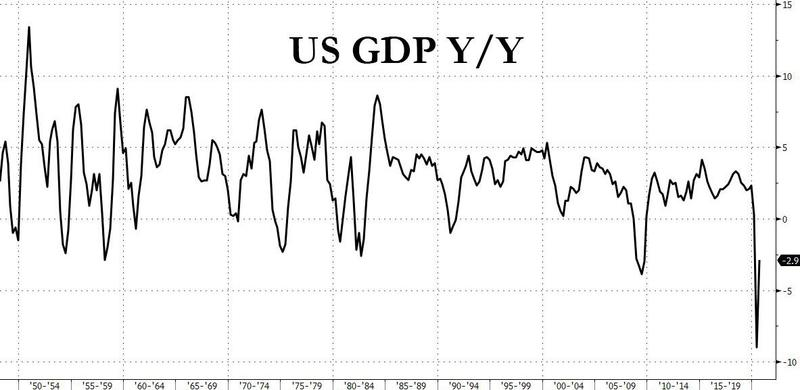 gdp增长和什么有关_西藏前三季度GDP同比增长6.3%增速继续位居中国第一(2)