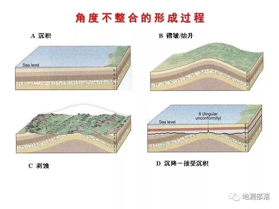 元素與礦物,岩漿作用與火成岩,外力地質作用與沉積岩,變質作用與