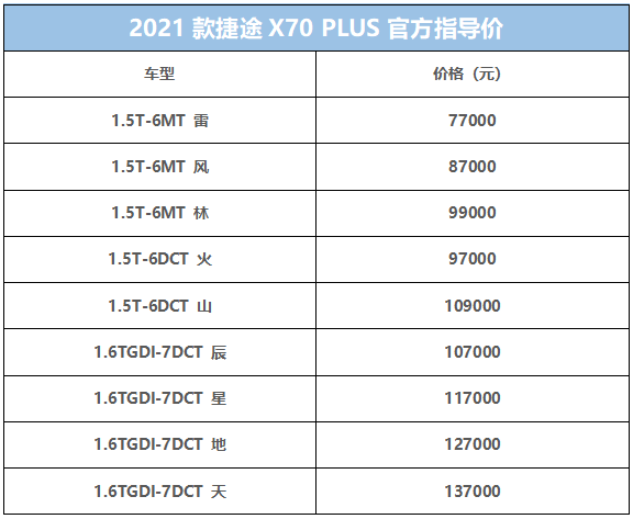 有这么划算的吗?捷途x70 plus南区上市