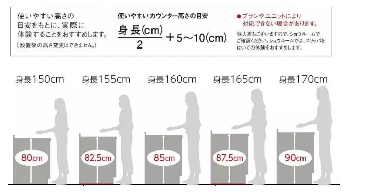 用了毕生心血的房子装修不将就 融入这5个设计 越用越舒心 腾讯新闻