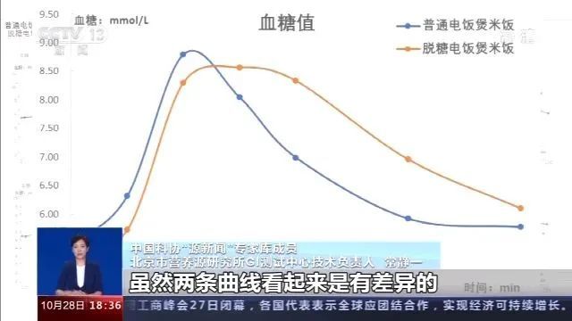 米饭|网红热销“脱糖电饭锅”能给米饭降糖70％？实验告诉你到底靠不靠谱