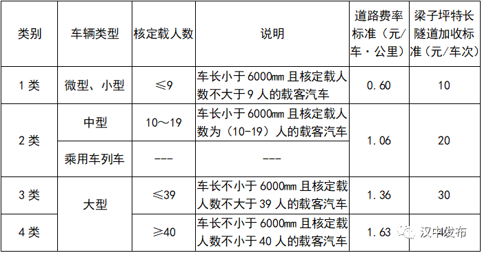 正式通車！漢中到寶雞只要3個小時，收費標準出臺……