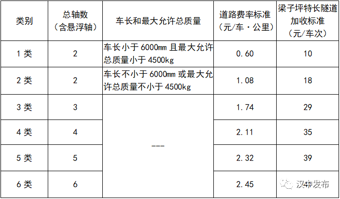 正式通车！汉中到宝鸡只要3个小时，收费标准出台……