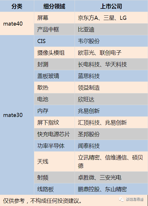 華為mate40pro國內首次拆解及部分供應商名單