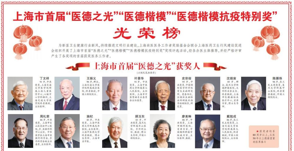 当代心脏病学之父陈灏珠院士逝世-WordPress极简博客