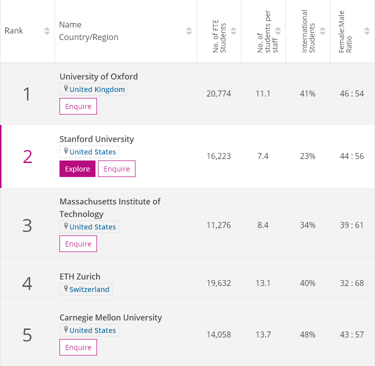 2020世界大学学课排_新成绩!2020软科中国大学文科实力排名出炉