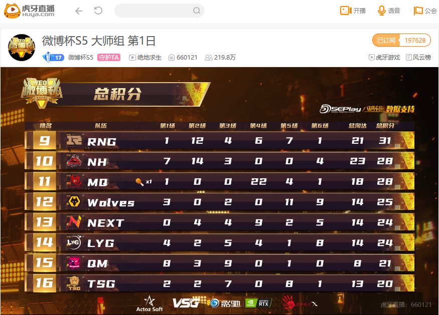 2020微博杯积分排名_WEGL微博杯2020赛制规则以及积分等详细介绍_绝地求生