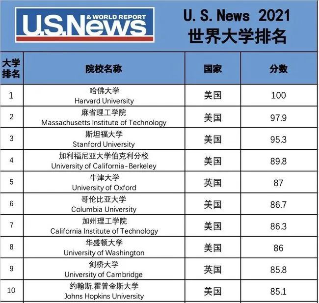 曲阜师范排名2020最_硬核!中国大学文科实力排名150强,曲阜师范