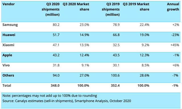 2020手机数据线排名_手机行业数据分析:小米以4340亿价值在2020胡润中国排