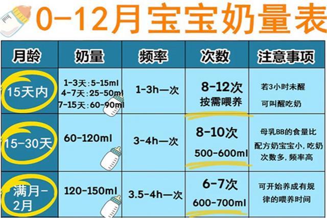 宝宝宁愿饿肚子也不肯吃奶粉 混合喂养分两步走 宝宝营养吸收足 腾讯新闻