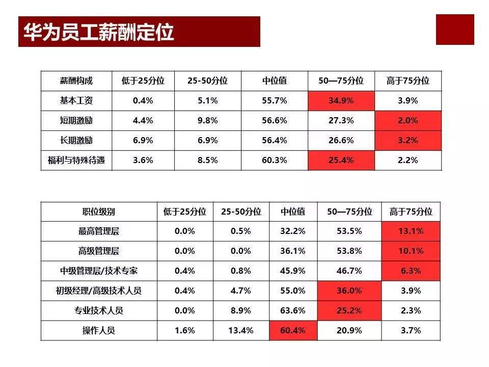 最低年薪50萬華為招博士後背後張霽復讀生也可年薪201萬