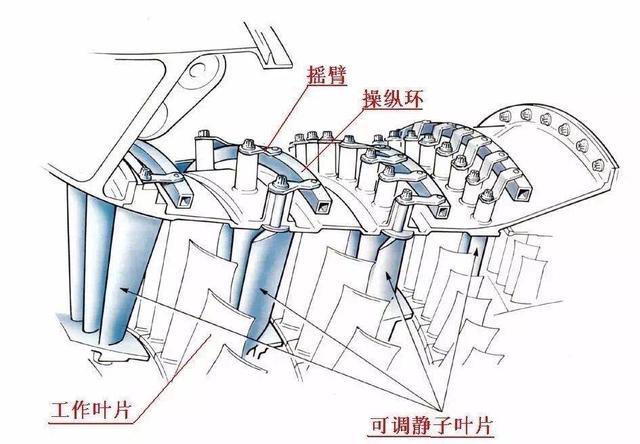 發動機咳一聲,飛機顫三顫——淺談發動機喘振