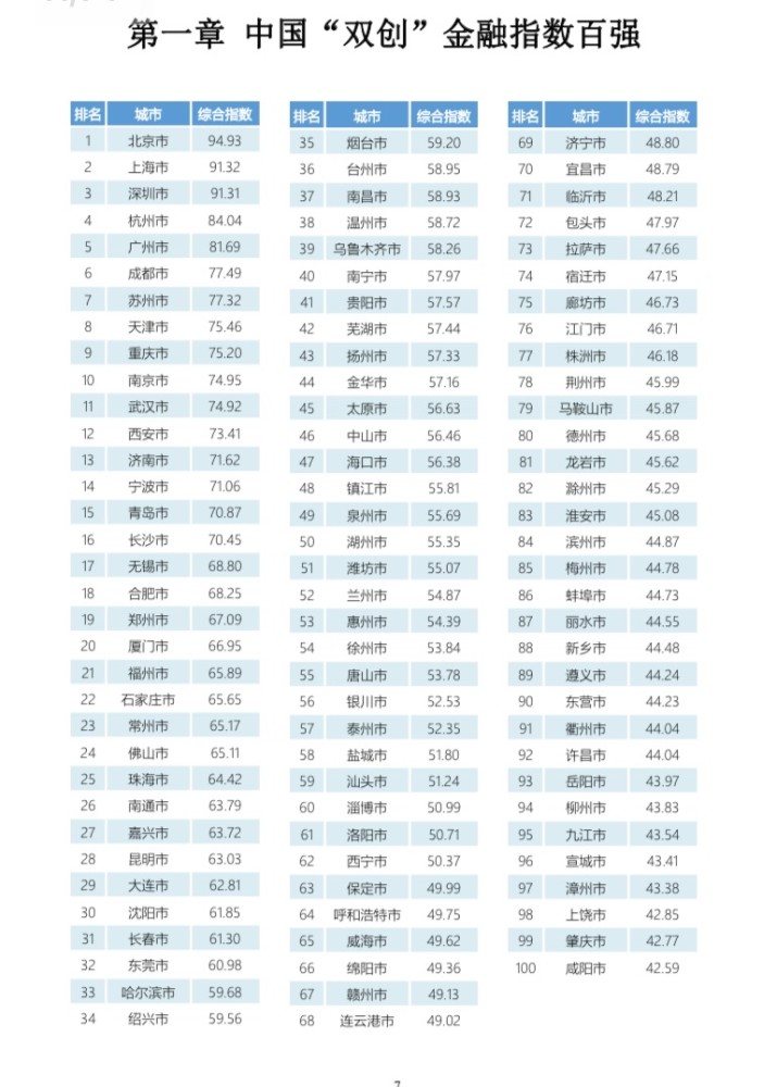 2020全球金融指数排名_2020年中国金融中心指数排名:沪京深锁定前三
