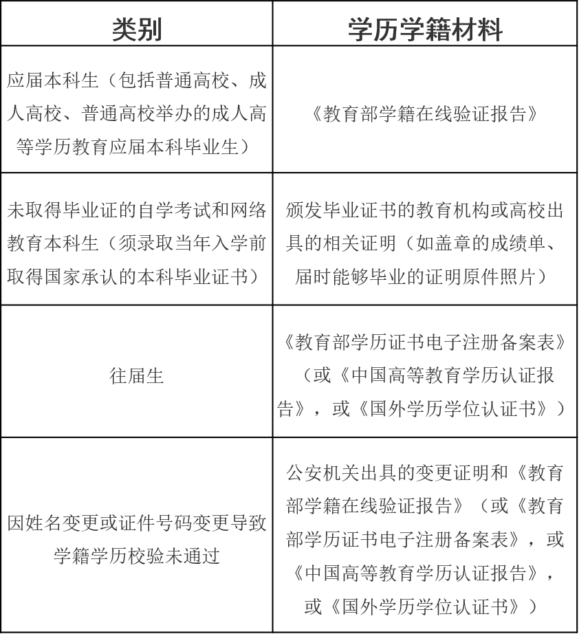 未取得学位证书的承诺书 腾讯网