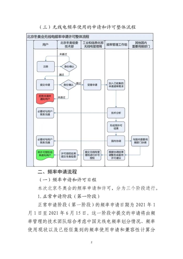 北京|《北京冬奥会无线电频率申请流程》发布实施