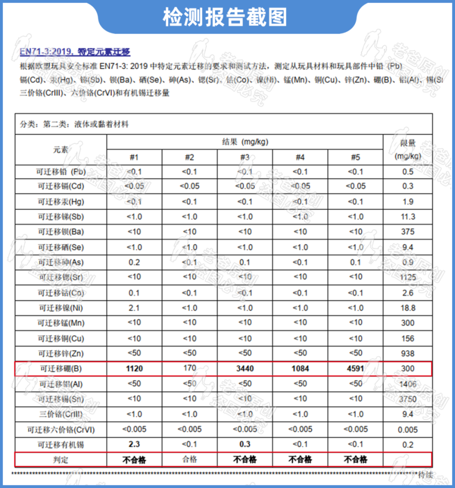 网红|小朋友都在玩的网红玩具“假水”，实测结果惊人，家长不要再给孩子买了！