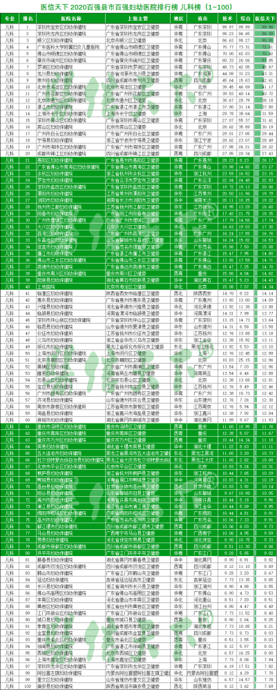 2020全国妇幼医院排名_通知长沙市妇幼保健院2020年春节期间门急诊安排