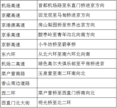 交管部门|两公布一提示：北京交管部门发布2020年秋季交通出行提示