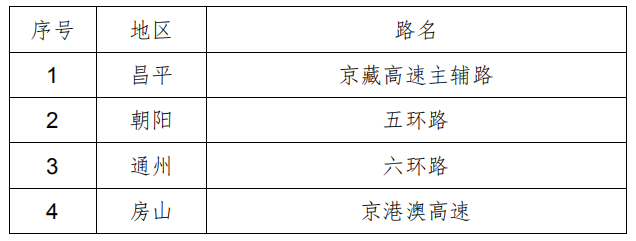 交管部门|两公布一提示：北京交管部门发布2020年秋季交通出行提示