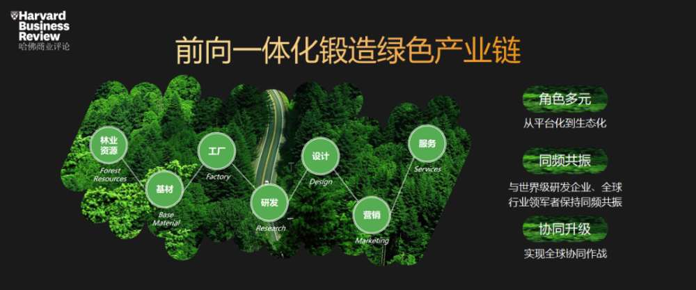 穿越周期的乐观主义 圣象如何迎接 新商业文明 腾讯新闻