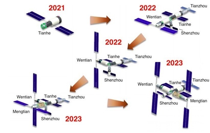 中国人自己的空间站要来了 2022前后建成开展科研任务 和iss相比如何 腾讯新闻