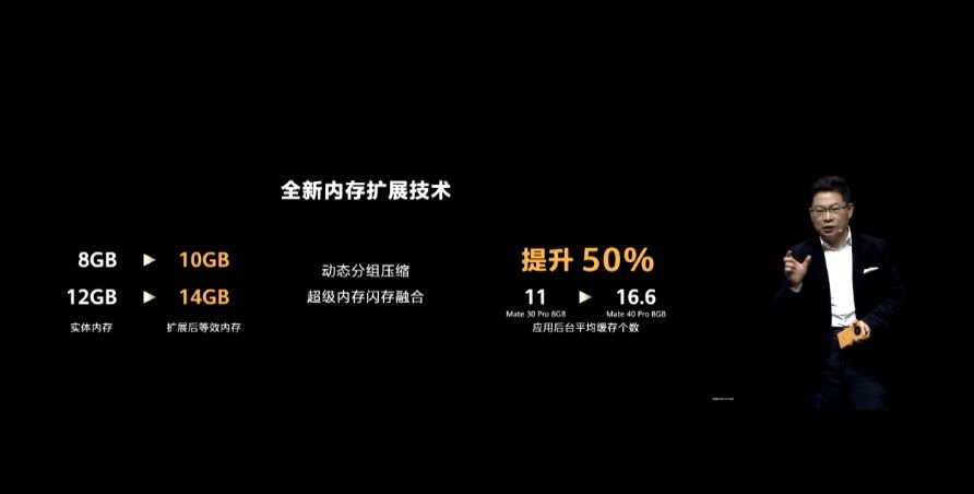 华为mate40系列搭载了全新内存扩展技术