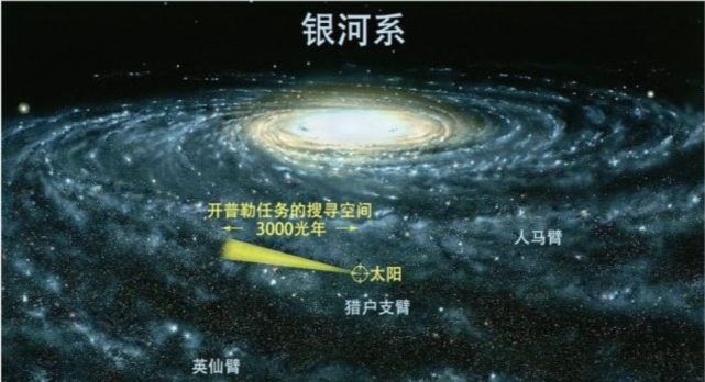 银河系|银河系只有一张真正的，360°的全景图，其余流传的全是假的