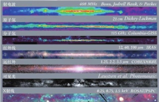 银河系|银河系只有一张真正的，360°的全景图，其余流传的全是假的