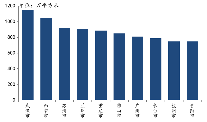 2020全国物业排名融-资讯搜索_2020年上半年全国房地产企业拿地排行榜出(2)