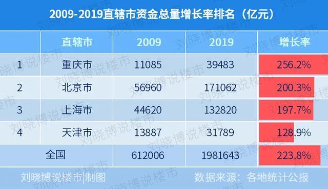 在2019年居民可支配收入上,天津城鎮居民人均可支配收入為46119元