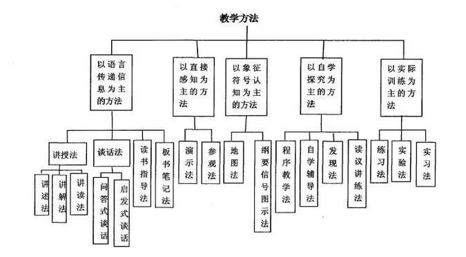 小学数学四年级上册教案模板范文