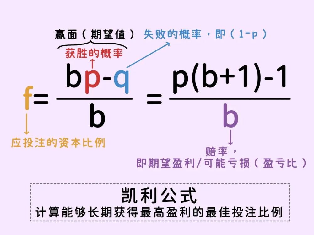 香农|如此可爱而且有用的公式，神奇的知识又增加了