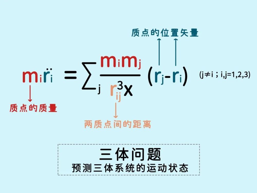 香农|如此可爱而且有用的公式，神奇的知识又增加了
