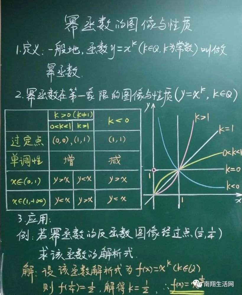 嘉定这个学校的神仙板书完全舍不得擦
