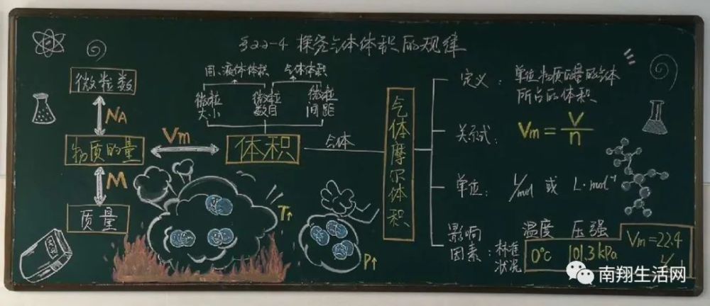 嘉定這個學校的神仙板書完全捨不得擦