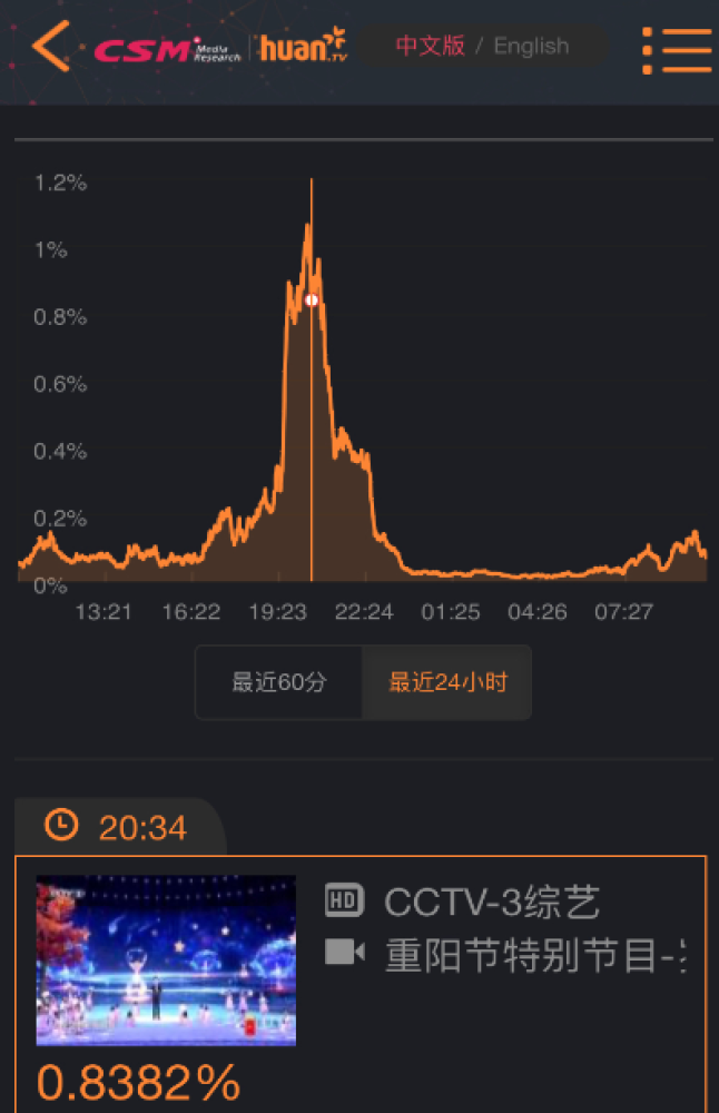 赵丽颖|肖战出道4年11次登央视，今又传来好消息！有机会搭档赵丽颖？