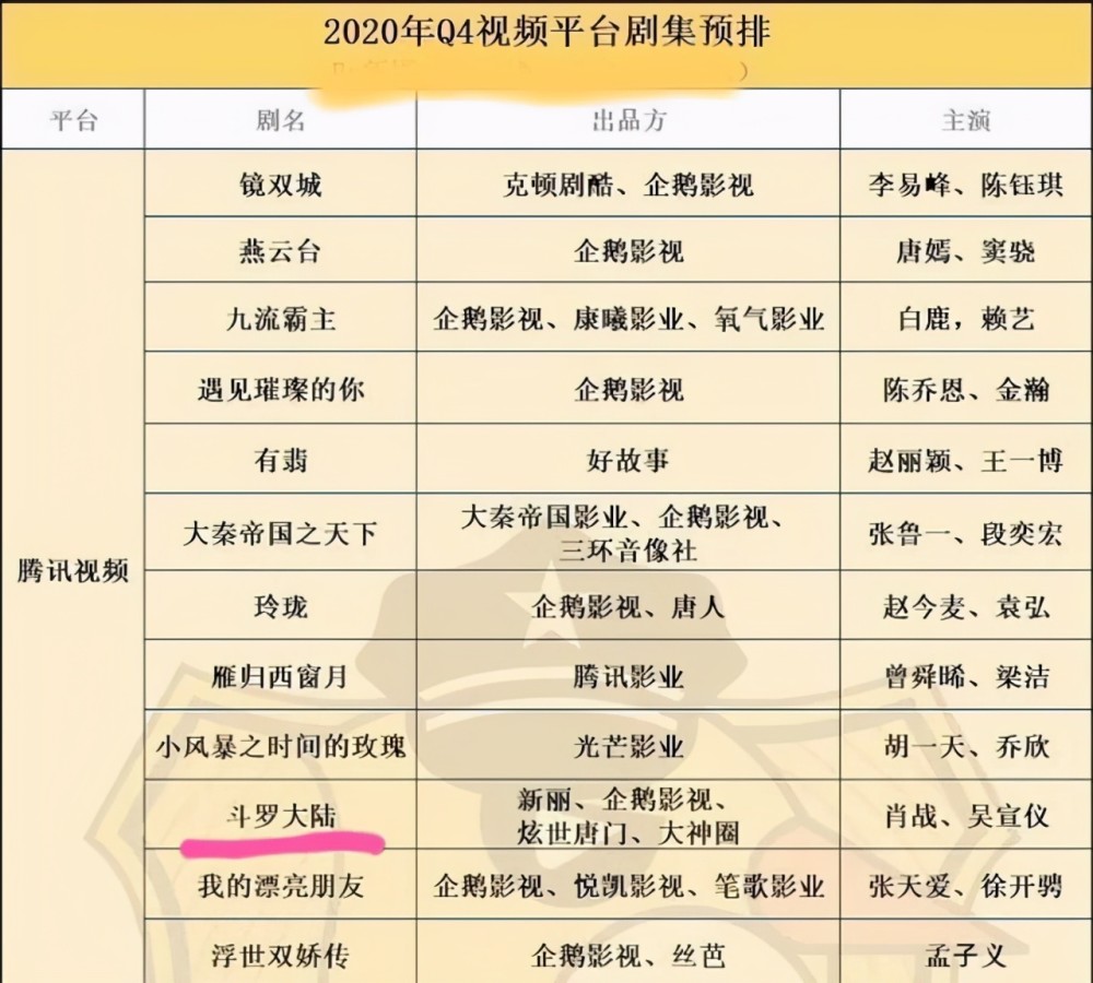 赵丽颖|肖战出道4年11次登央视，今又传来好消息！有机会搭档赵丽颖？