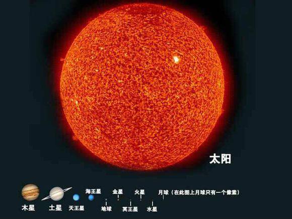 太阳|宇宙最大的恒星，你无法想象，看对比图