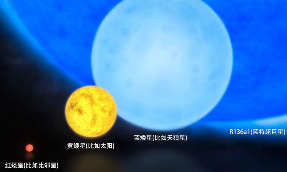 太阳|宇宙最大的恒星，你无法想象，看对比图