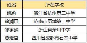 决金2020排名_2020第36届数学国决国集、金银铜牌名单出炉,金牌增至144人(2)