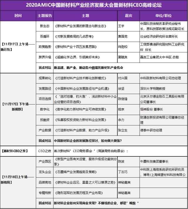 中国新材料产业科技成果转化率为什么这么低