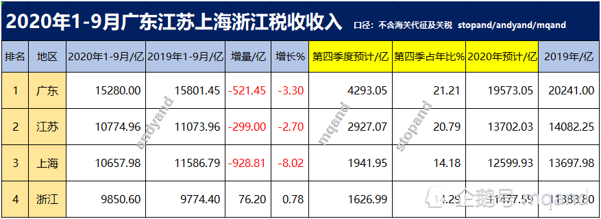 2020浙江省和江苏省_2020最具幸福感城市,浙江和江苏成最大赢家,各有4座城市上榜