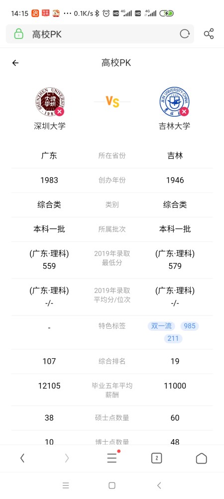 泰晤士国内大学排名_非双一流的深圳大学在国内没有重点学科,泰晤士国