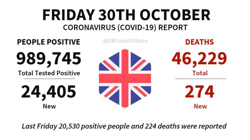 英国_社会|重磅：英国将于下周全国封锁，力图拯救圣诞/新年假期家庭团聚