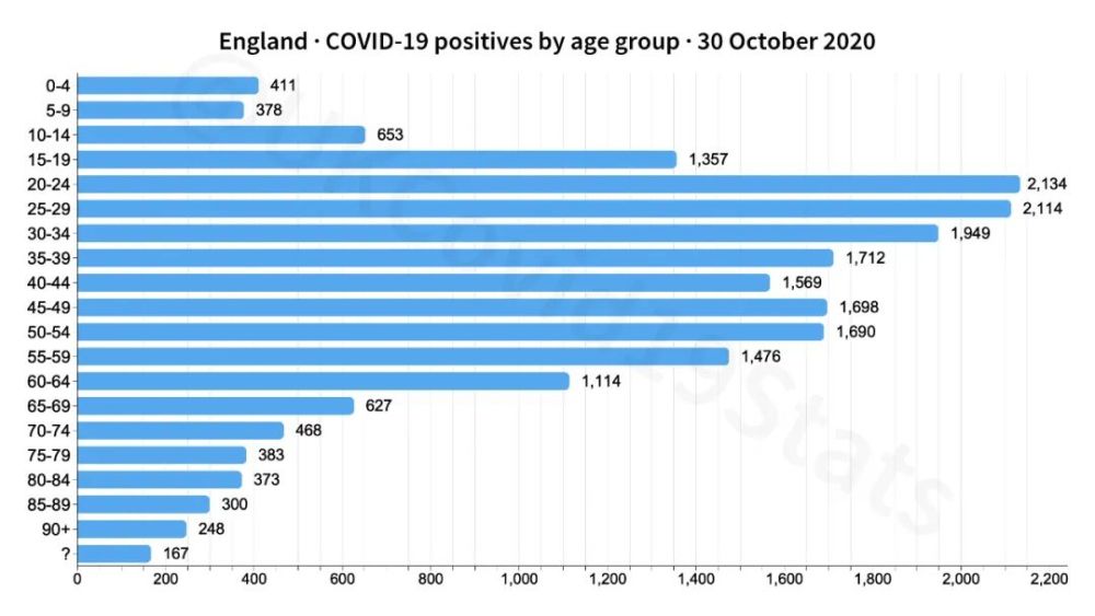 英国_社会|重磅：英国将于下周全国封锁，力图拯救圣诞/新年假期家庭团聚