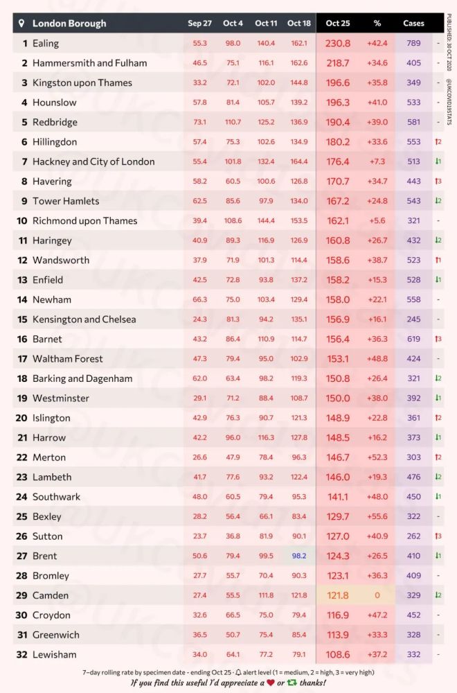 英国_社会|重磅：英国将于下周全国封锁，力图拯救圣诞/新年假期家庭团聚