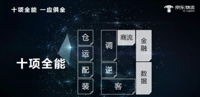 全明星陣容超能來襲京東物流硬實力助陣1111