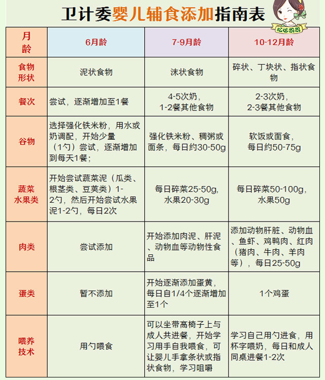 10个月宝宝每天饮食安排表(10个月宝宝每天饮食安排表怎么写)-第2张图片-鲸幼网